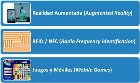 Tecnologías clave de GoiDigi