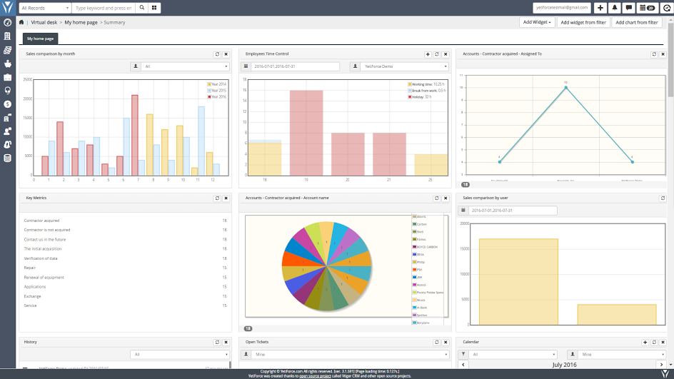 Cuadro de mandos del CRM