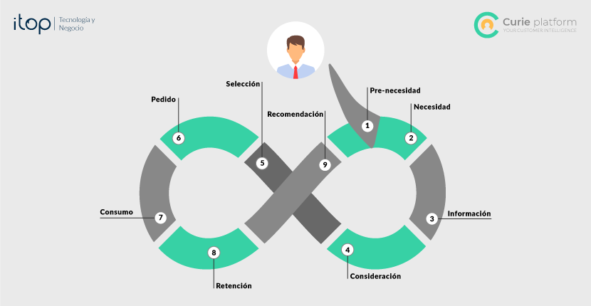 Inteligencia de Cliente Curie Platform