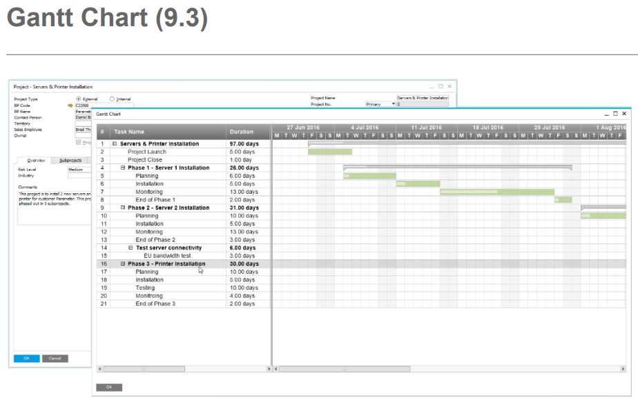 Gantt Chart en SAP Business One 9.3