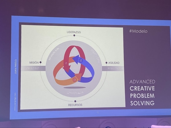 Proceso de innovación