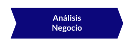 Metodología - Análisis de Negocio