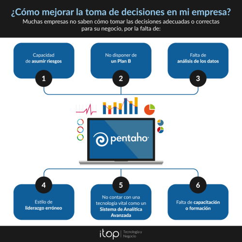 Business Intelligence, la herramienta perfecta para analizar los datos e información de la empresa y tomar mejores decisiones