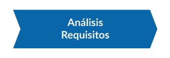 Análisis de requisitos