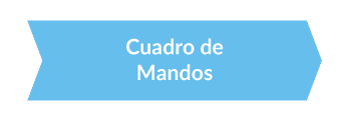 Cuadro de mandos
