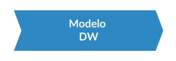 Módelo DW