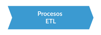 Procesos ETL