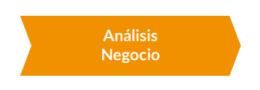 Metodología Itop - Análisis de Negocio