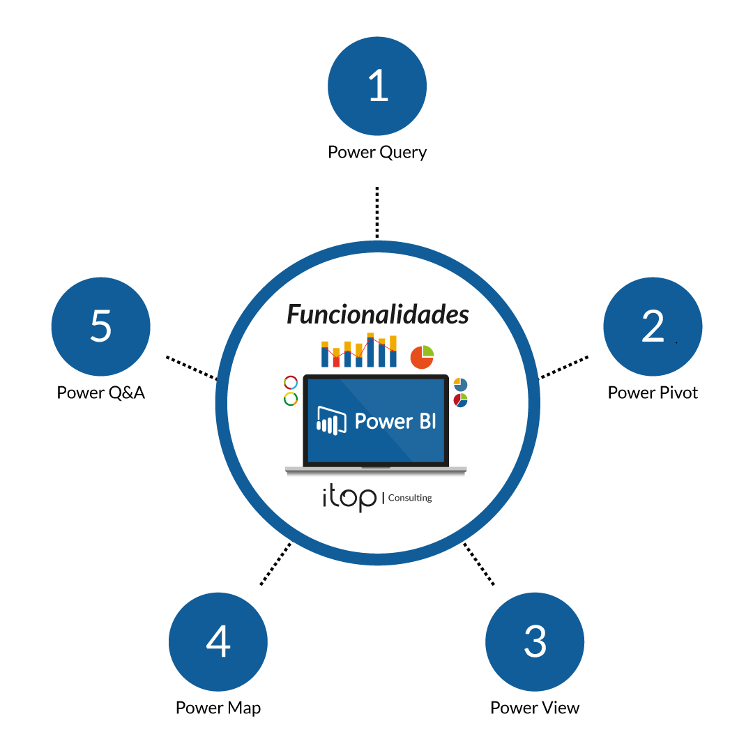 Power BI Funcionalidades 467803f4