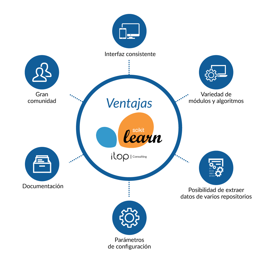 Ventajas ScikitLearn 3a762f88