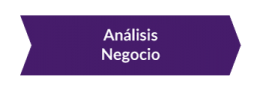 Metodología - Análisis de Negocio