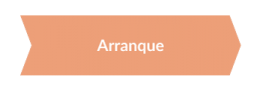 Metodología - Arranque