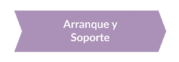 Metodología - Arranque y soporte