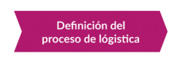 Metodología ecommerce - Definición del proceso de logística