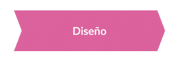 Metodología web - Diseño