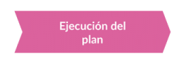 Metodología marketing - Ejecución del plan