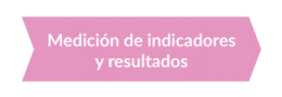 Metodología marketing - Medición de indicadores y resultados